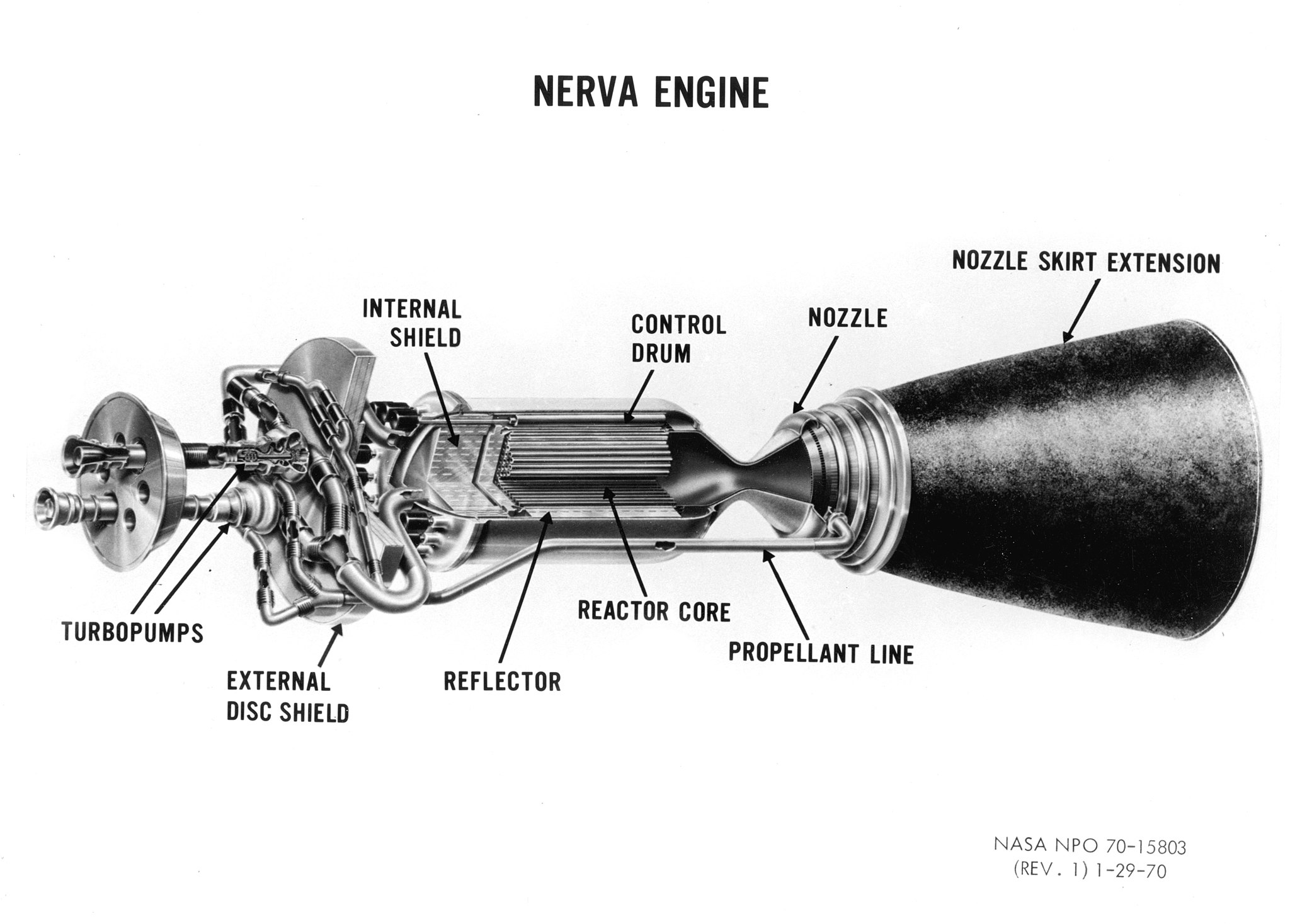 A drawing of the NERVA nuclear rocket engine (1970).