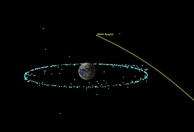 At its closest approach, asteroid Apophis will closer to Earth than the ring of geostationary satellites over the equator.