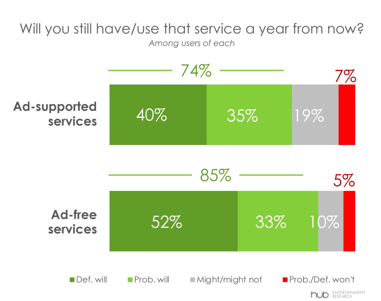 Streaming’s bundling obsession ignores the real problem with subscription costs