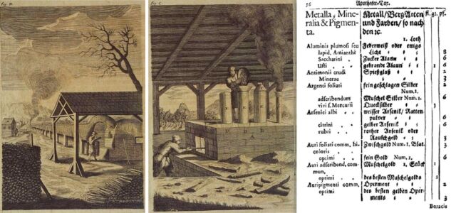 (a, b) Pages from Johann Kunckel's <em>Ars Vitraria Experimentalis</em>, 1679. (c) Page from the Weimar taxa of 1674 including prices for white, yellow, and red arsenic.