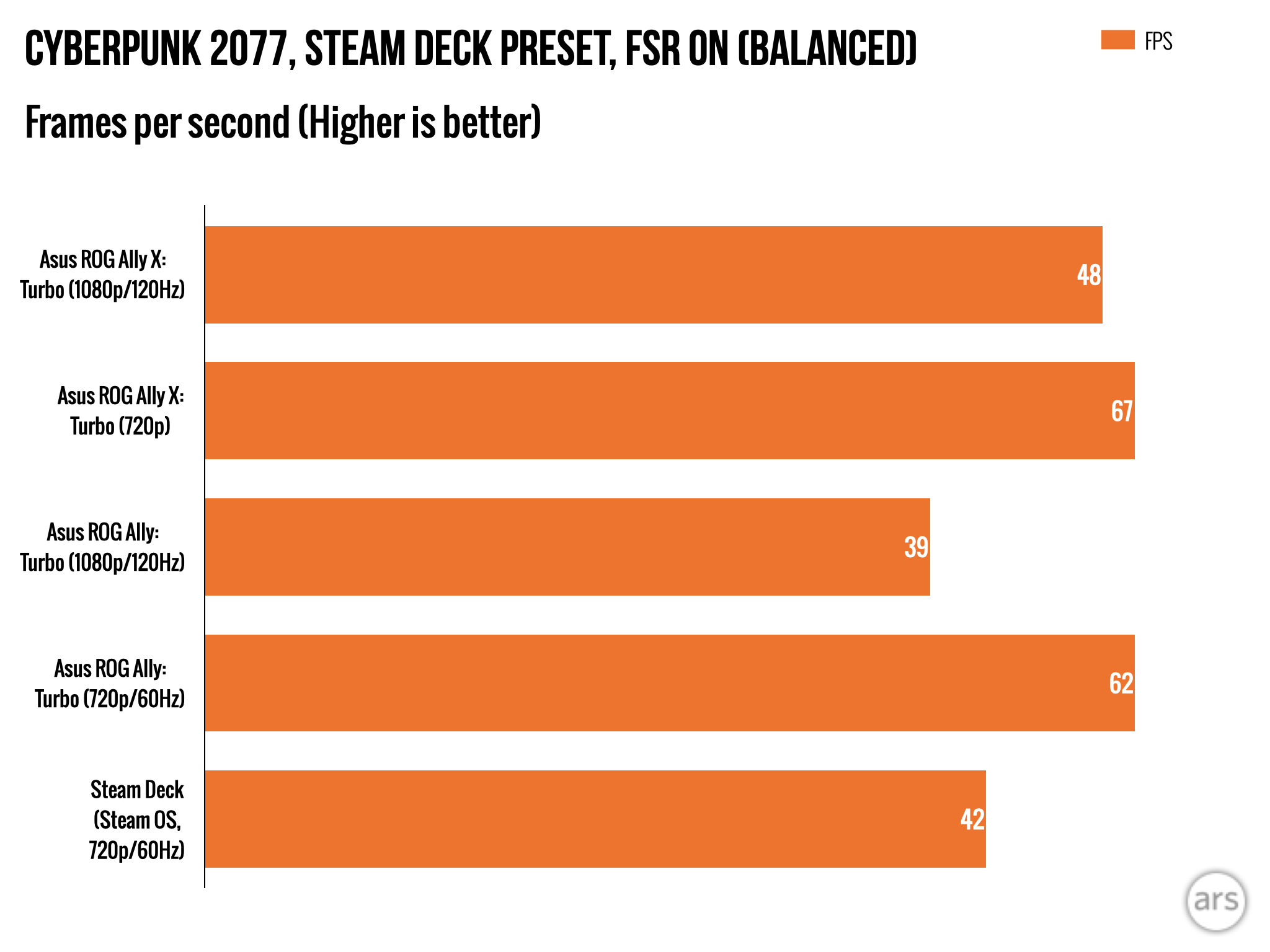 Обзор Asus ROG Ally X: лучшая производительность и удобство в дорогой упаковке