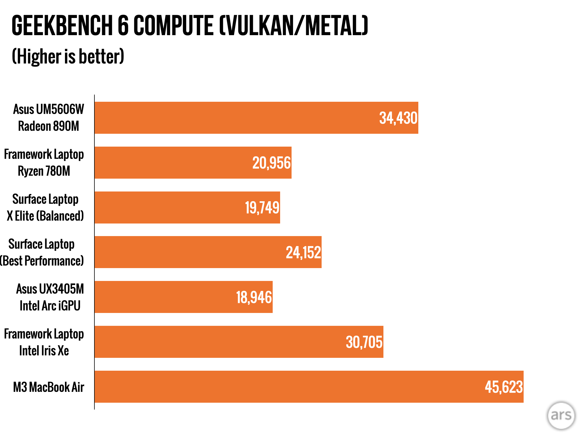 Обзор производительности Ryzen AI 300: впечатляющие процессоры, даже если вас не волнует искусственный интеллект