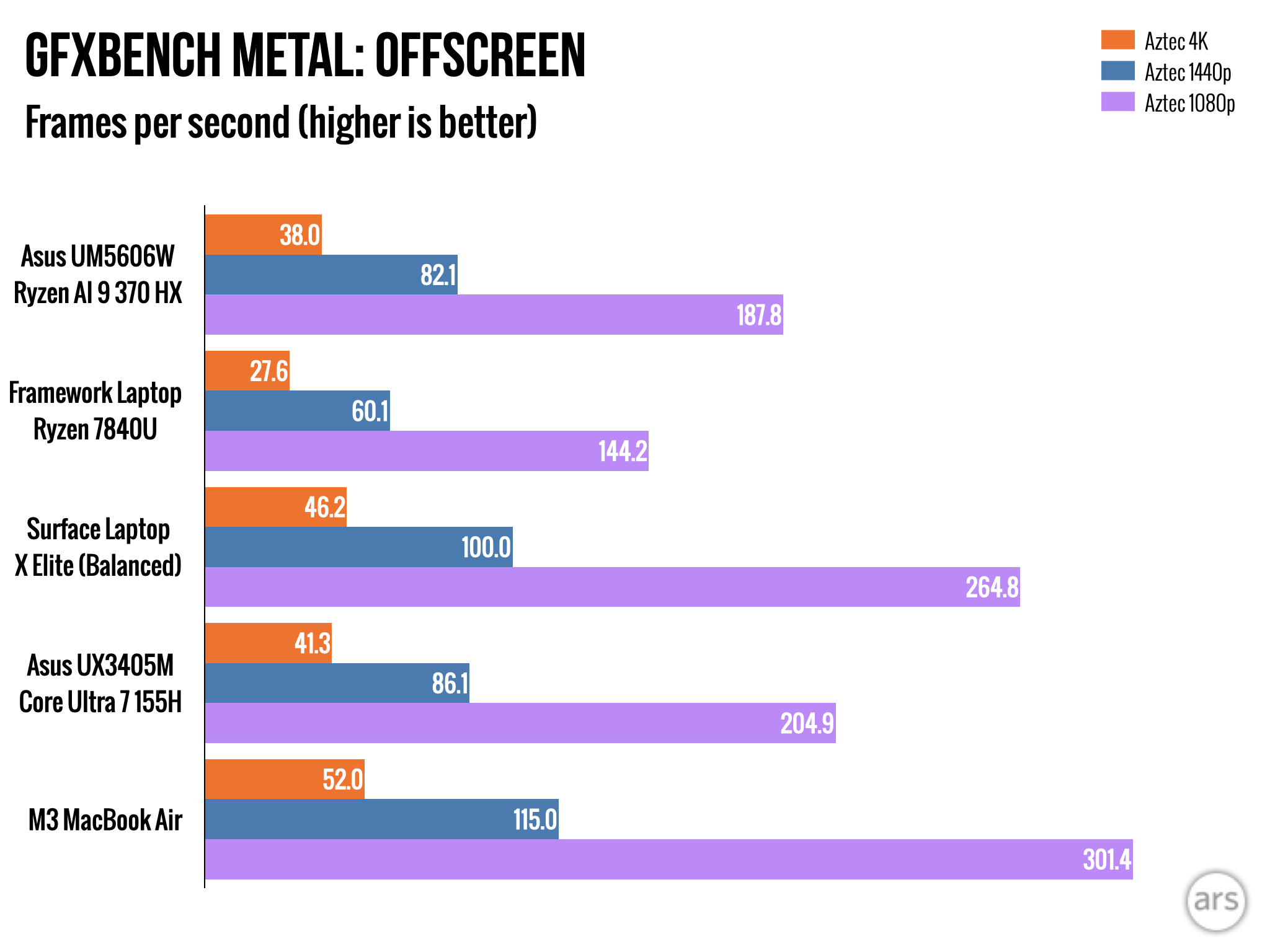 Обзор производительности Ryzen AI 300: впечатляющие процессоры, даже если вас не волнует искусственный интеллект