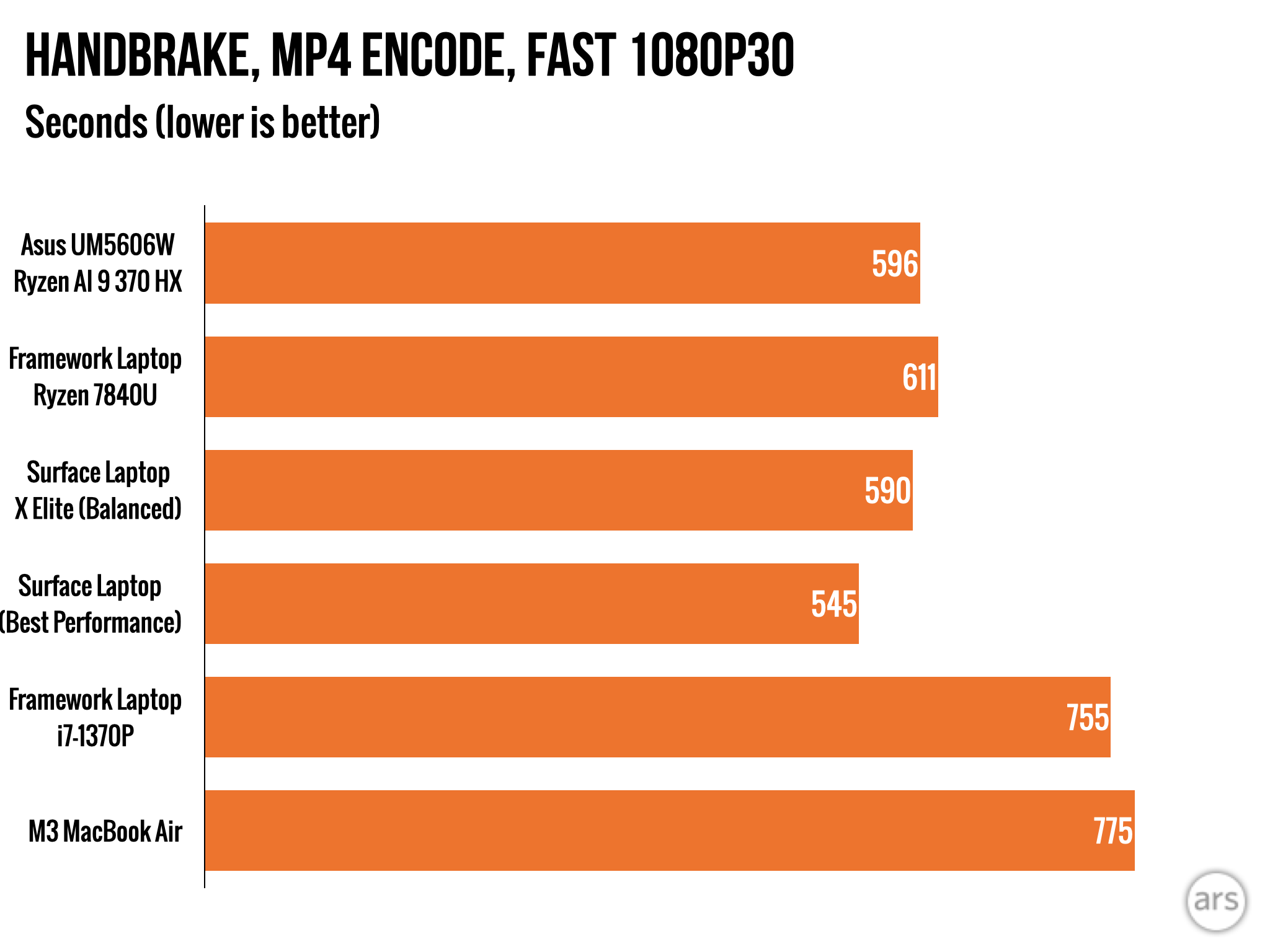 Обзор производительности Ryzen AI 300: впечатляющие процессоры, даже если вас не волнует искусственный интеллект