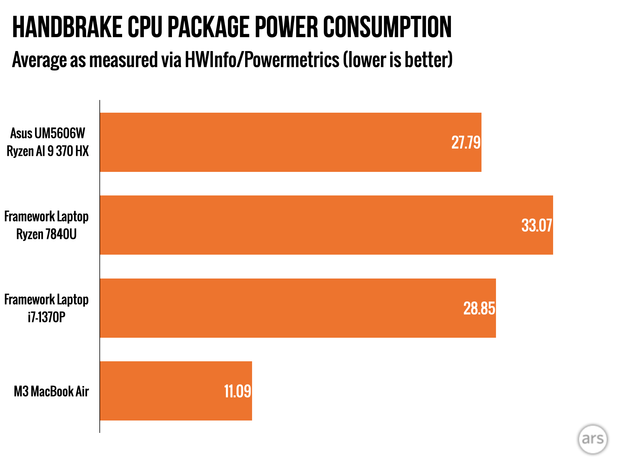 Обзор производительности Ryzen AI 300: впечатляющие процессоры, даже если вас не волнует искусственный интеллект