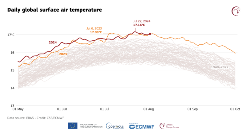 Image of a chart with many dull grey squiggly lines running left to right, with an orange and red line significantly above the rest.