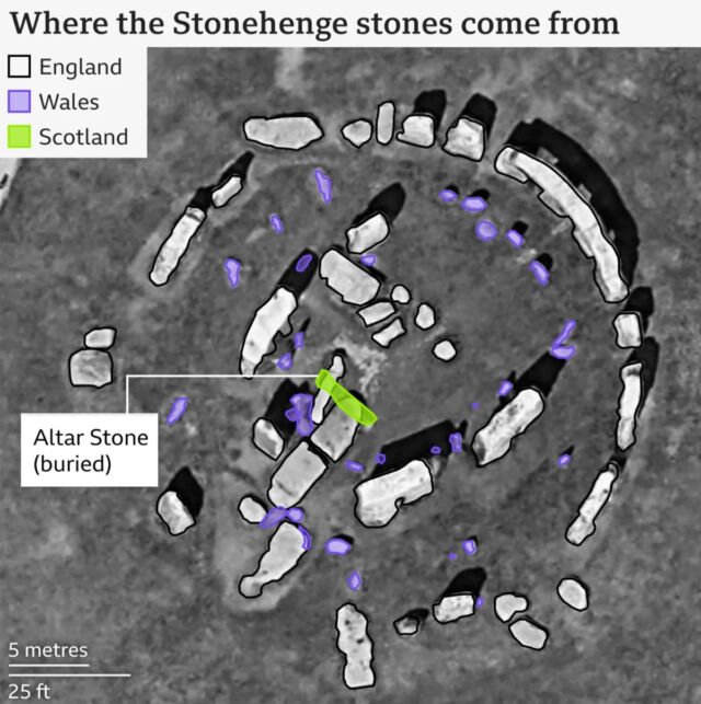 The arrangement of stones at Stonehenge, color-coded to show where they came from.