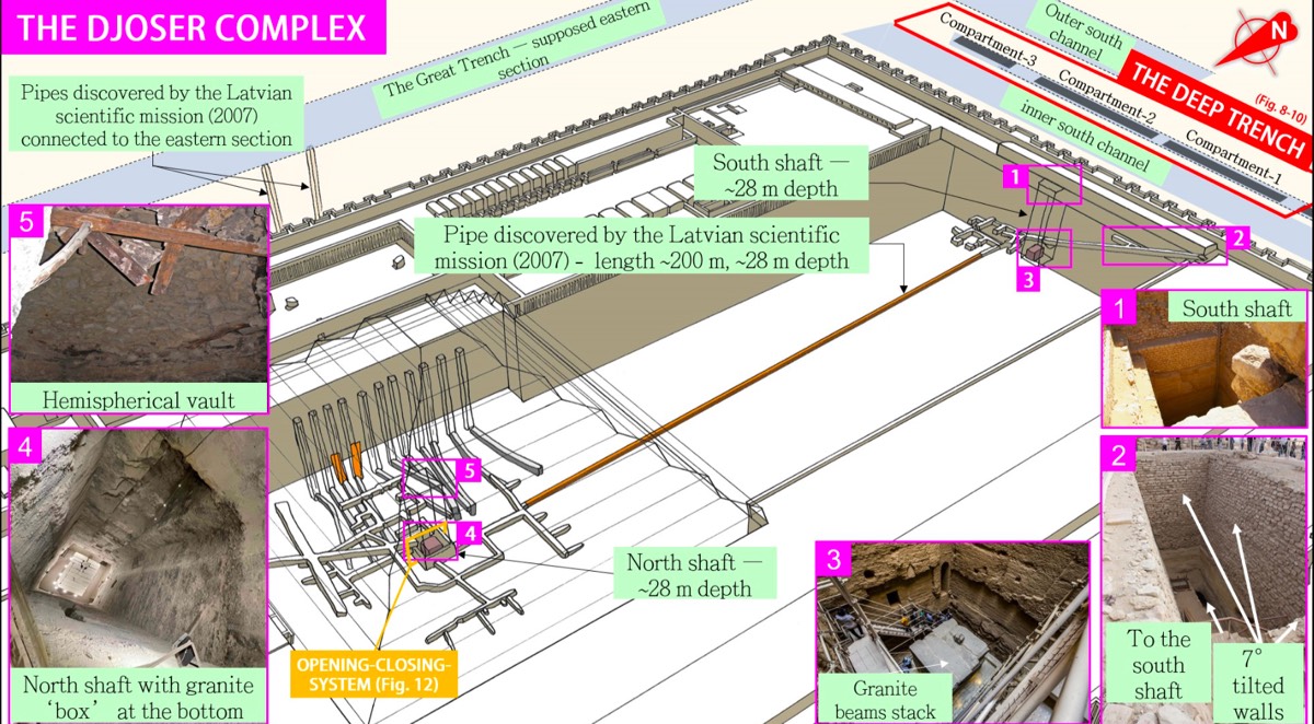 Overview of Djoser's complex subterranean layout.