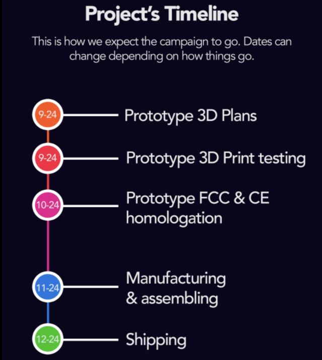 The proposed schedule for production and shipping seems ambitious, to say the least.