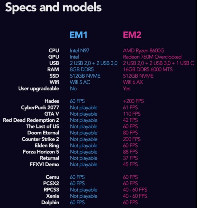 The EM1 is tuned for older emulators and games, while the EM2 promises to run more recent software.