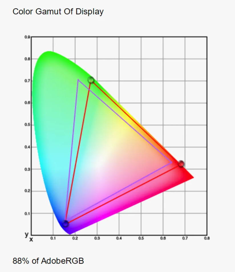 Explaining color gamuts and color spaces in HDTVs and monitors