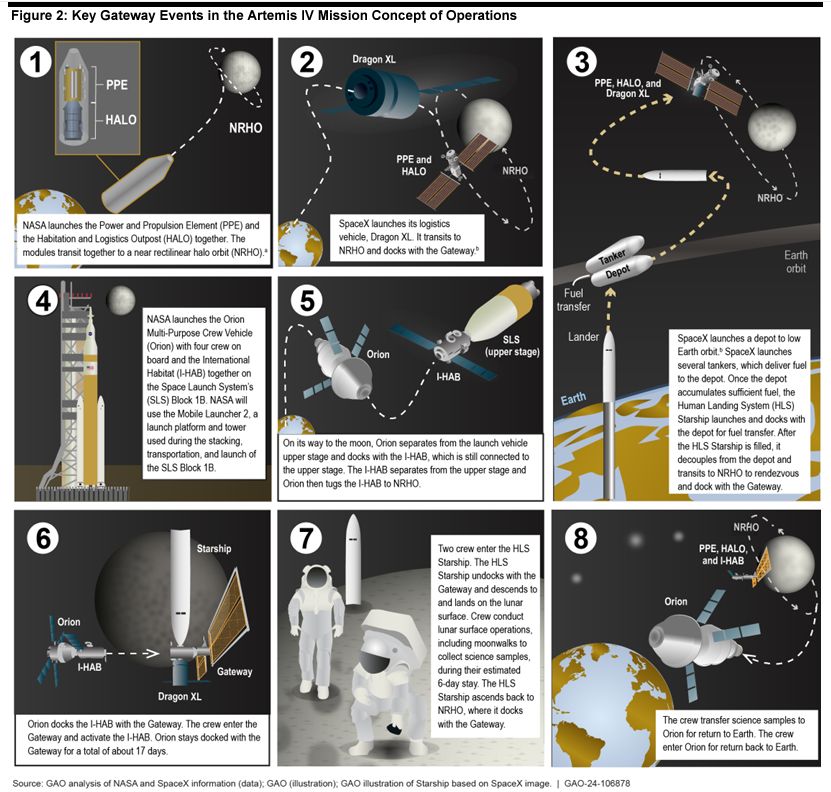 Como será (provavelmente) a quarta missão de Artemis.