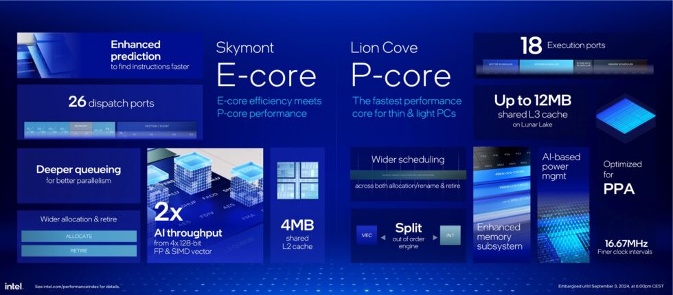 Details of Intel's advanced E- and P-core architectures. 