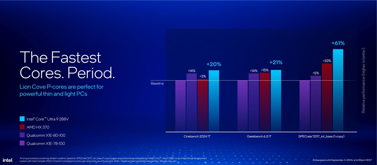 Intel Core Ultra 200V promises Arm-beating battery life without ...