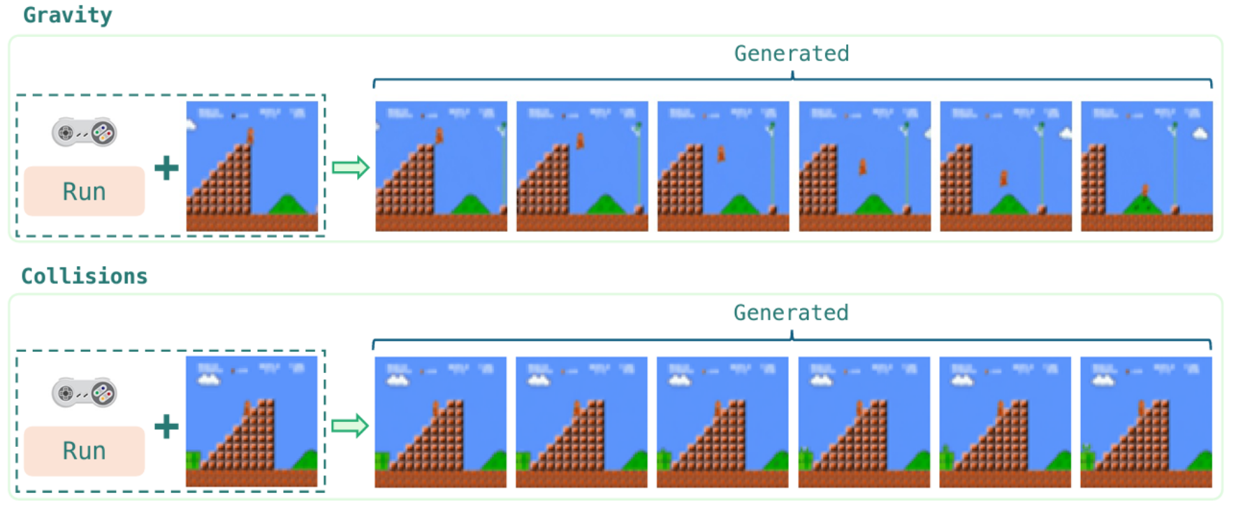 New AI model “learns” how to simulate Super Mario Bros. from video footage