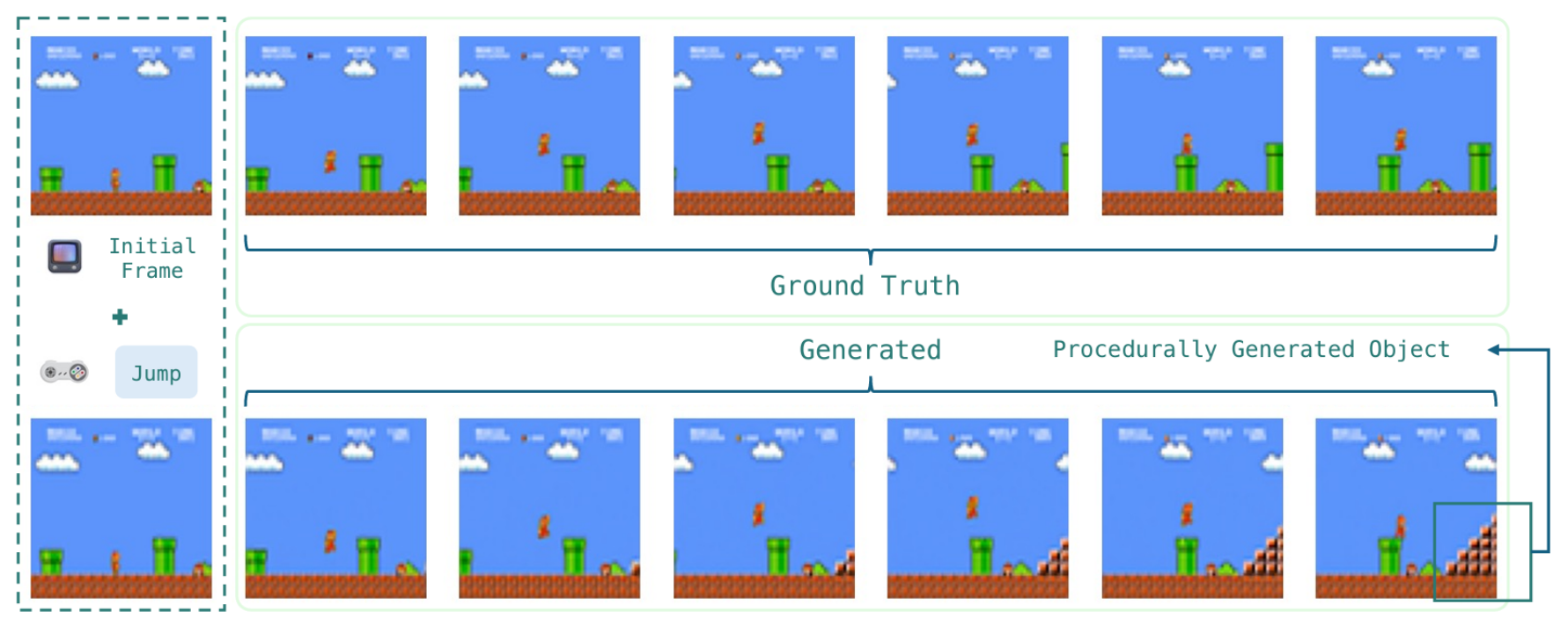 New AI model “learns” how to simulate Super Mario Bros. from video footage