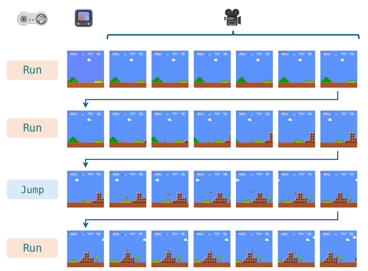 New AI model “learns” how to simulate Super Mario Bros. from video footage