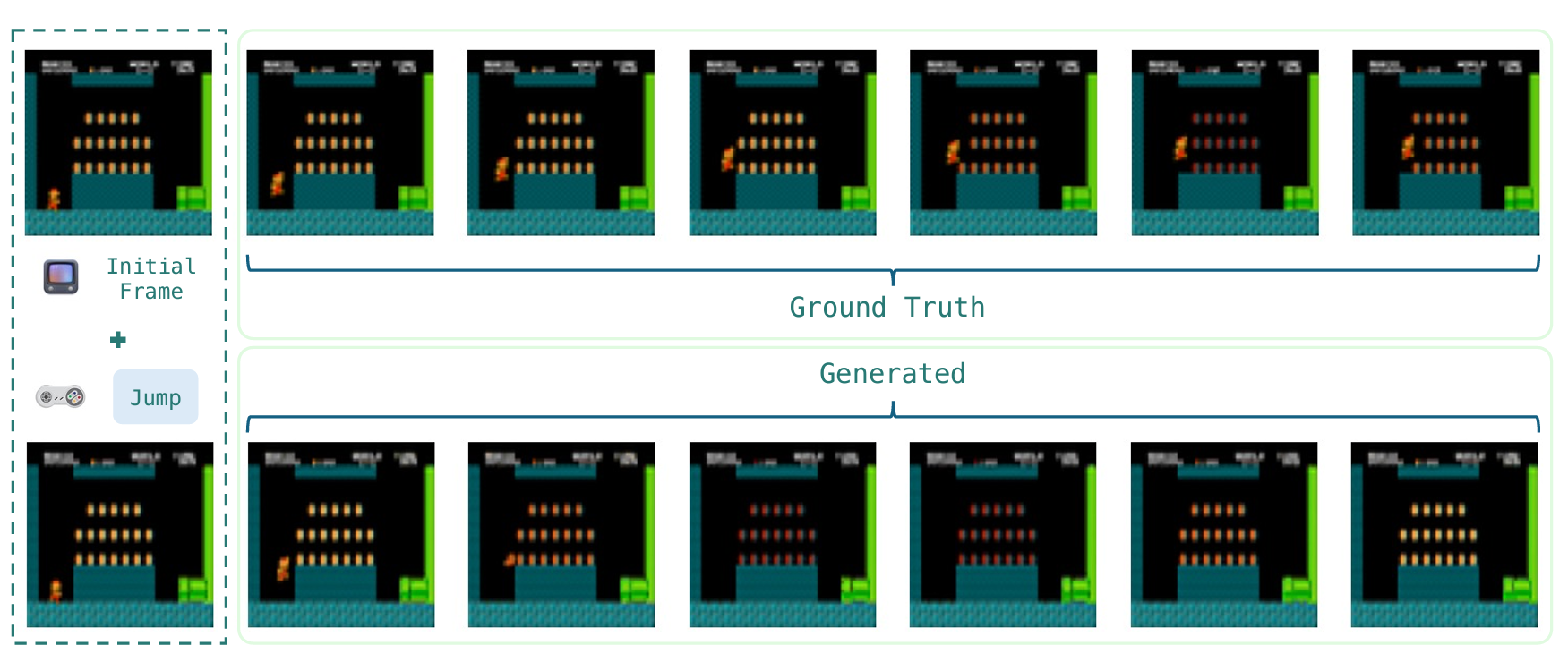 New AI model “learns” how to simulate Super Mario Bros. from video footage