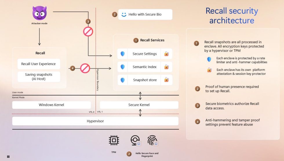 An abstraction of Recall's new security architecture, which replaces the old, largely nonexistent security architecture.