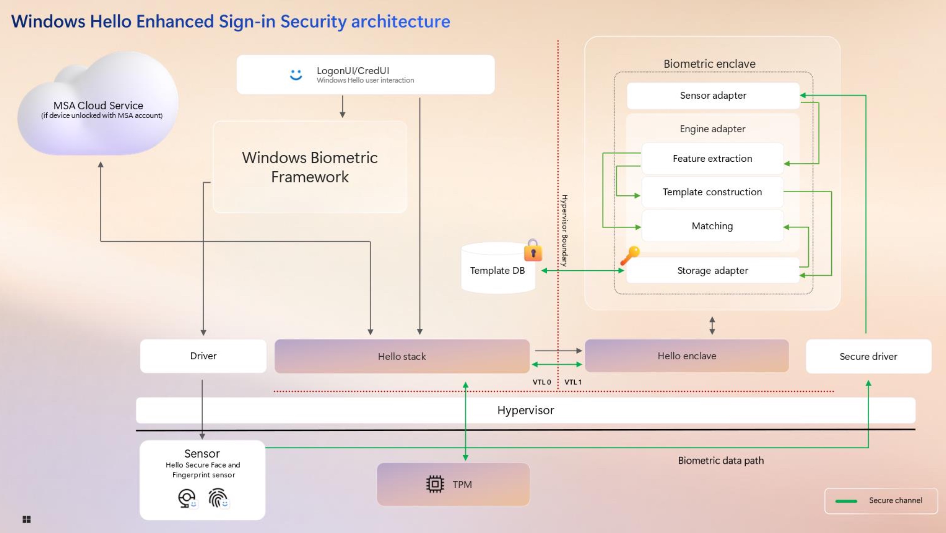 Microsoft details security/privacy overhaul for Windows Recall ahead of relaunch