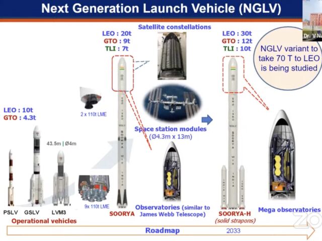 India's Next Generation Launch Vehicle will come in two configurations, with the heaviest version capable of hauling 30 metric tons (66,000 pounds) of payload into low-Earth orbit.