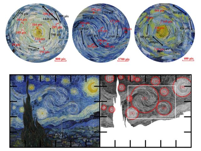 Relative scale and spacing of the whirling brush strokes in van Gogh’s <em>The Starry Night,</em> along with variances in luminance of the paint.