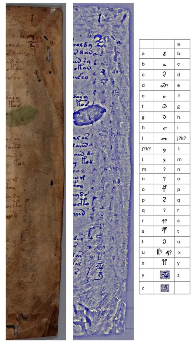 The three columns of lettering discovered on the Voynich manuscript. 