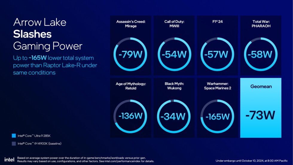 Intel’s Core Ultra 200S CPUs are its biggest desktop refresh in three ...