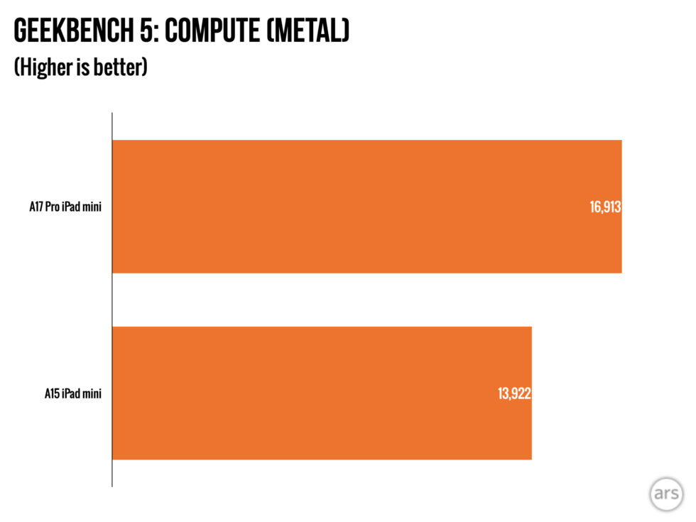 2024-iPad-mini-Geekbench-5-Compute-980x7