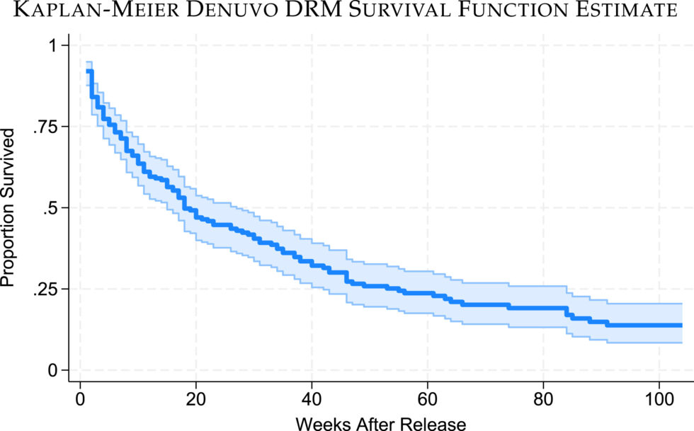 denuvostudy1-980x609.jpg