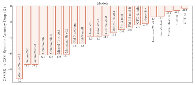 Apple Study Exposes Deep Cracks In LLMs’ “reasoning” Capabilities - Ars ...