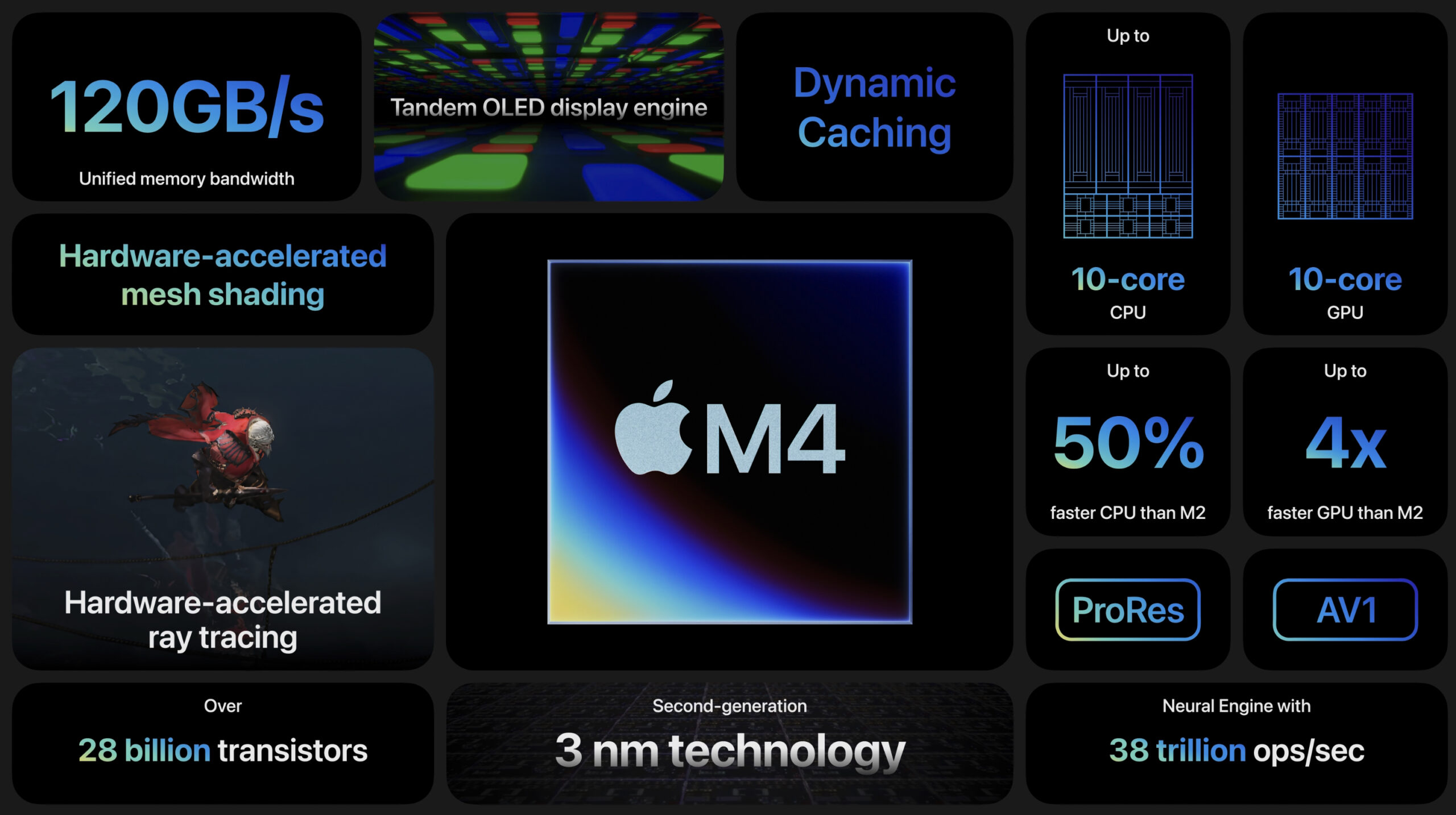 Top 6 Features Of The Apple M4 Chip Designboyo
