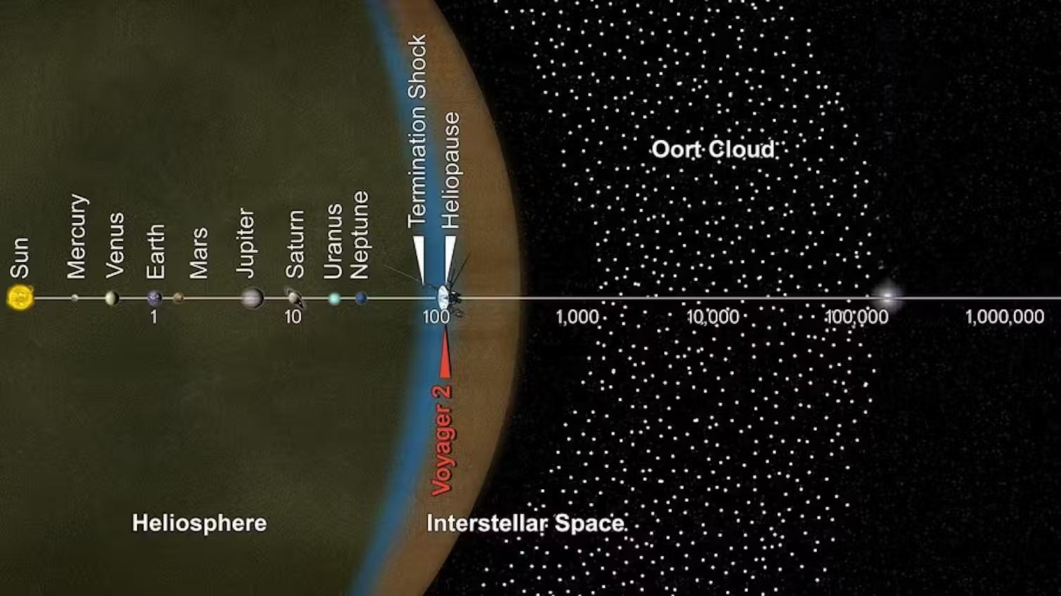 oort cloud diagram