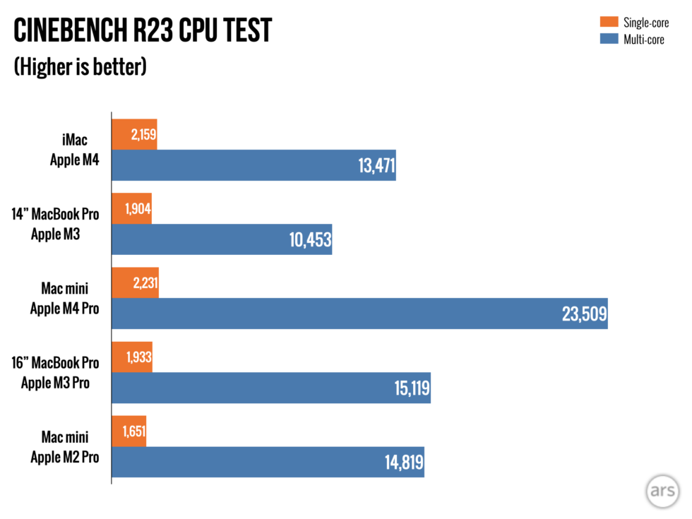 m4-mac-mini-and-imac.004-980x735.png