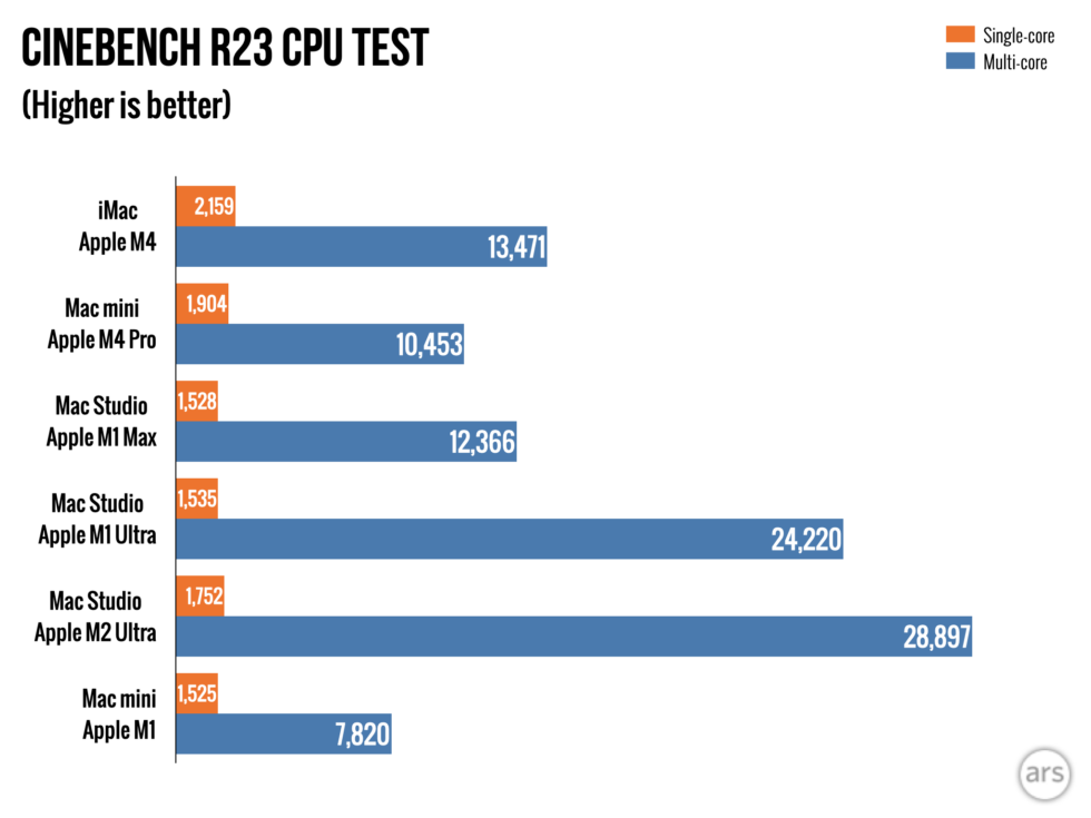 m4-mac-mini-and-imac.005-980x735.png