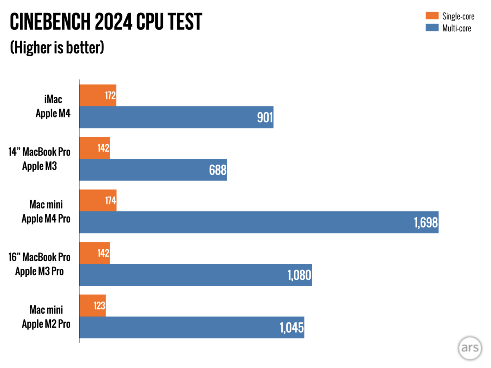 m4-mac-mini-and-imac.006-980x735.png