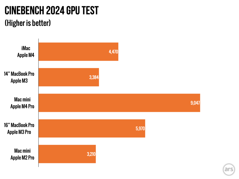 m4-mac-mini-and-imac.007-980x735.png