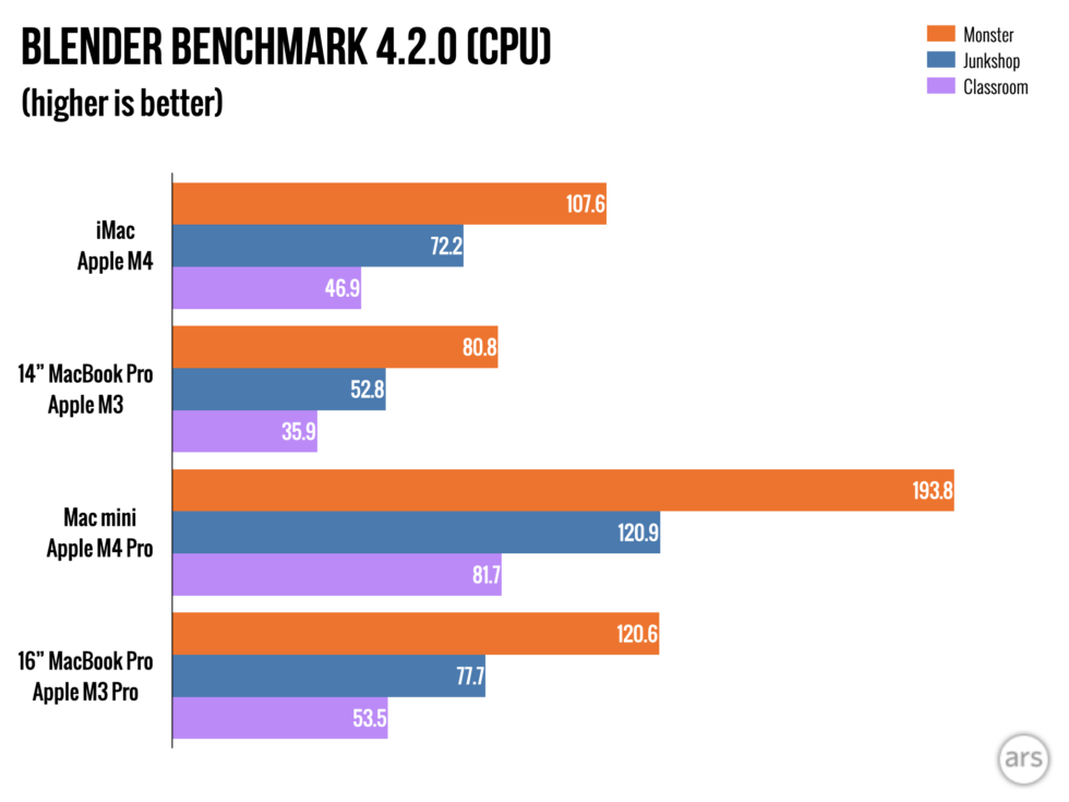 m4-mac-mini-and-imac.010-980x735.png