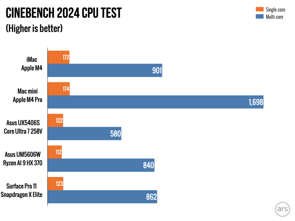 m4-mac-mini-and-imac.020-980x735.png