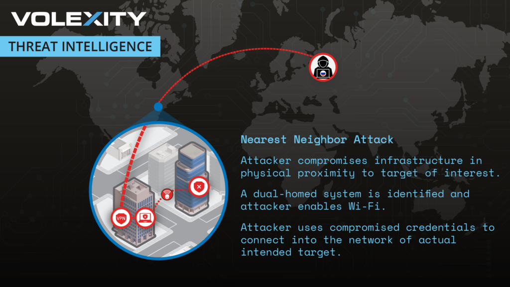 nearest neighborhood attack