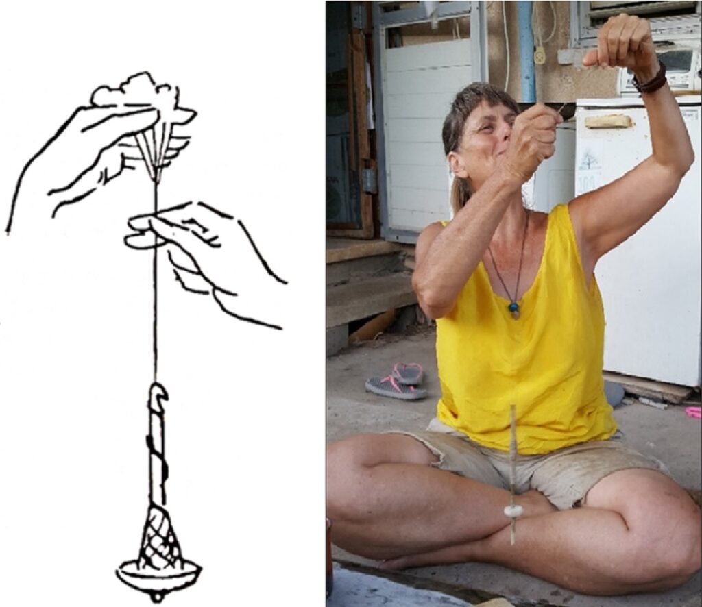 on the left, a diagram of two hands using a drop spindle. On the right, a woman in a yellow shirt spins thread with a drop spindle.