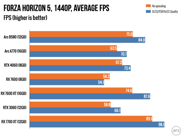 Intel Arc B580 review: A $249 RTX 4060 killer, one-and-a-half years later