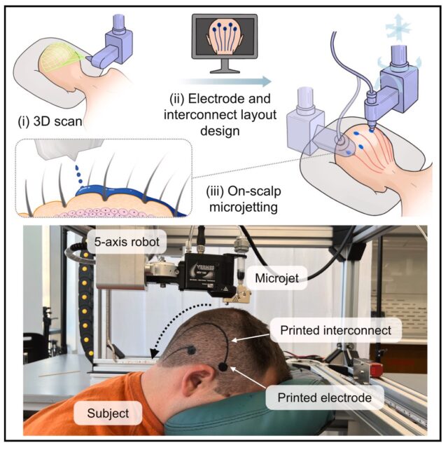 graphical abstract showing the basic experimental setup for applying the e-tattoos with all the parts identified.