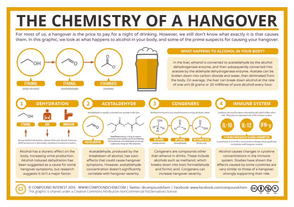 hangover-chem-1024x724.png