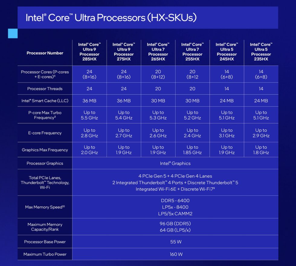 Intel fills out Core Ultra 200 laptop lineup with hodgepodge of CPUs