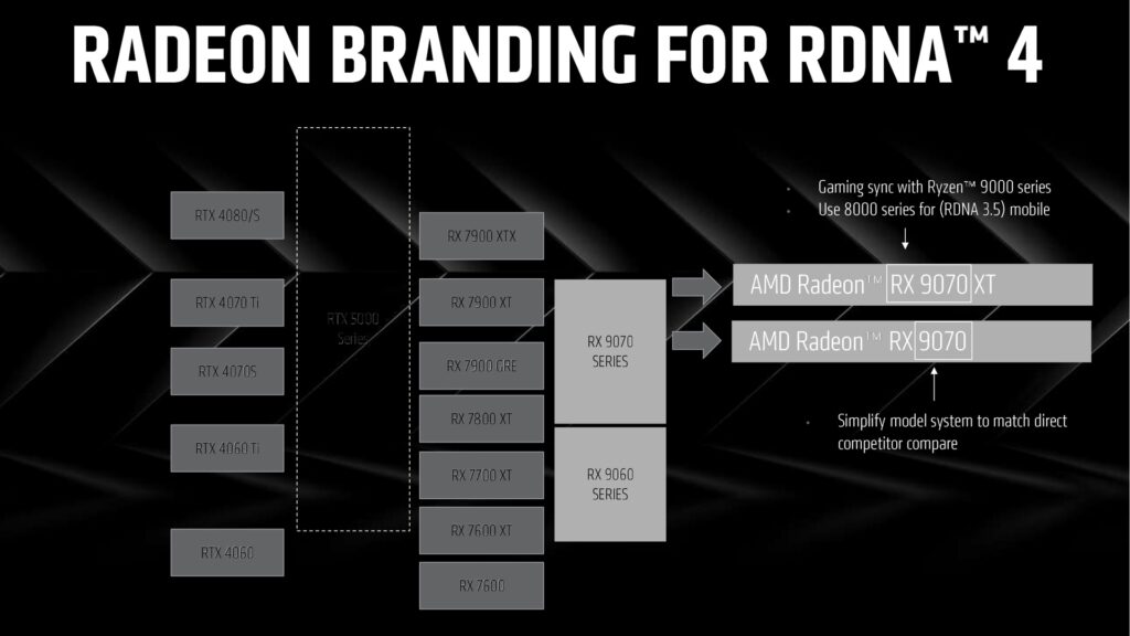 New Radeon RX 9000 GPUs promise to fix two of AMD’s biggest weaknesses ...