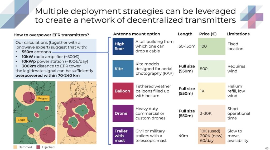 decentralized-transmitter-tactics-1024x5