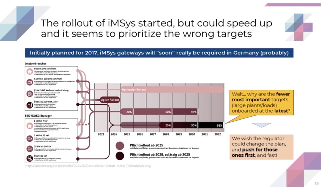 imsys-rollout-roadmap-1024x598.jpg